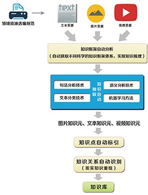 知识挖掘2.jpg